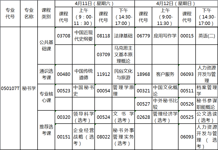 2020年4月湖北自考專升本秘書學(xué)專業(yè)考試計劃 2020年4月湖北自考專升本秘書學(xué)專業(yè)考試計劃