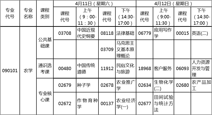 2020年4月湖北自考專升本農(nóng)學(xué)專業(yè)考試計(jì)劃 2020年4月湖北自考專升本農(nóng)學(xué)專業(yè)考試計(jì)劃