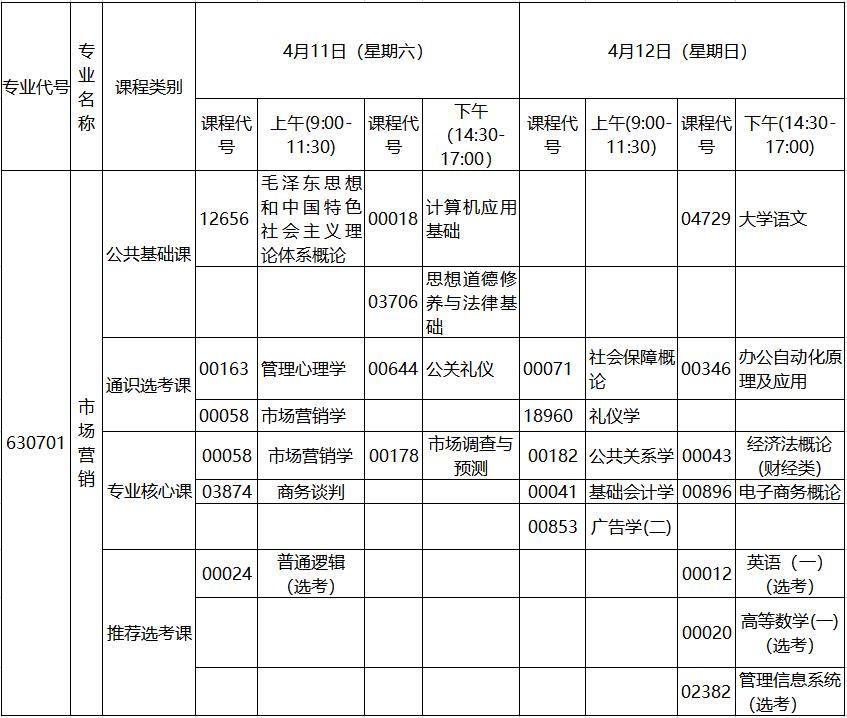 2020年4月湖北自考專(zhuān)科市場(chǎng)營(yíng)銷(xiāo)專(zhuān)業(yè)考試計(jì)劃 2020年4月湖北自考專(zhuān)科市場(chǎng)營(yíng)銷(xiāo)專(zhuān)業(yè)考試計(jì)劃
