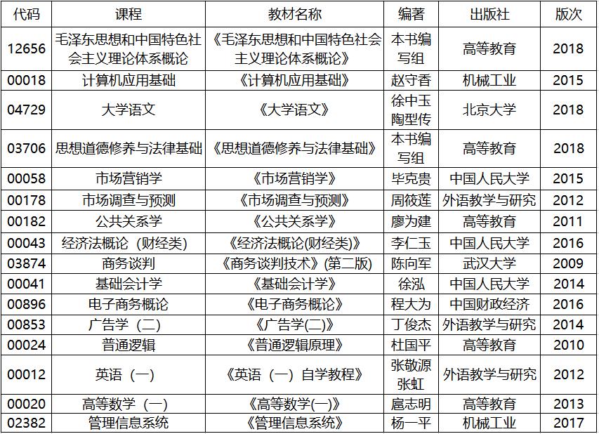 2020年4月湖北自考專(zhuān)科市場(chǎng)營(yíng)銷(xiāo)專(zhuān)業(yè)考試教材 2020年4月湖北自考專(zhuān)科市場(chǎng)營(yíng)銷(xiāo)專(zhuān)業(yè)考試教材