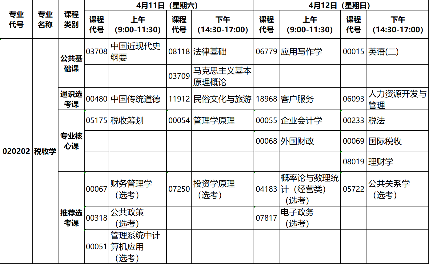 2020年4月湖北自考專升本稅收學專業(yè)考試計劃 2020年4月湖北自考專升本稅收學專業(yè)考試計劃