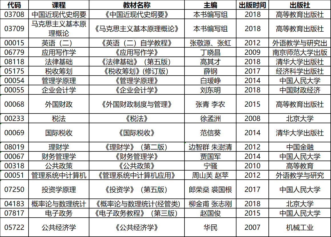 2020年4月湖北自考專升本稅收學專業(yè)考試教材 2020年4月湖北自考專升本稅收學專業(yè)考試教材