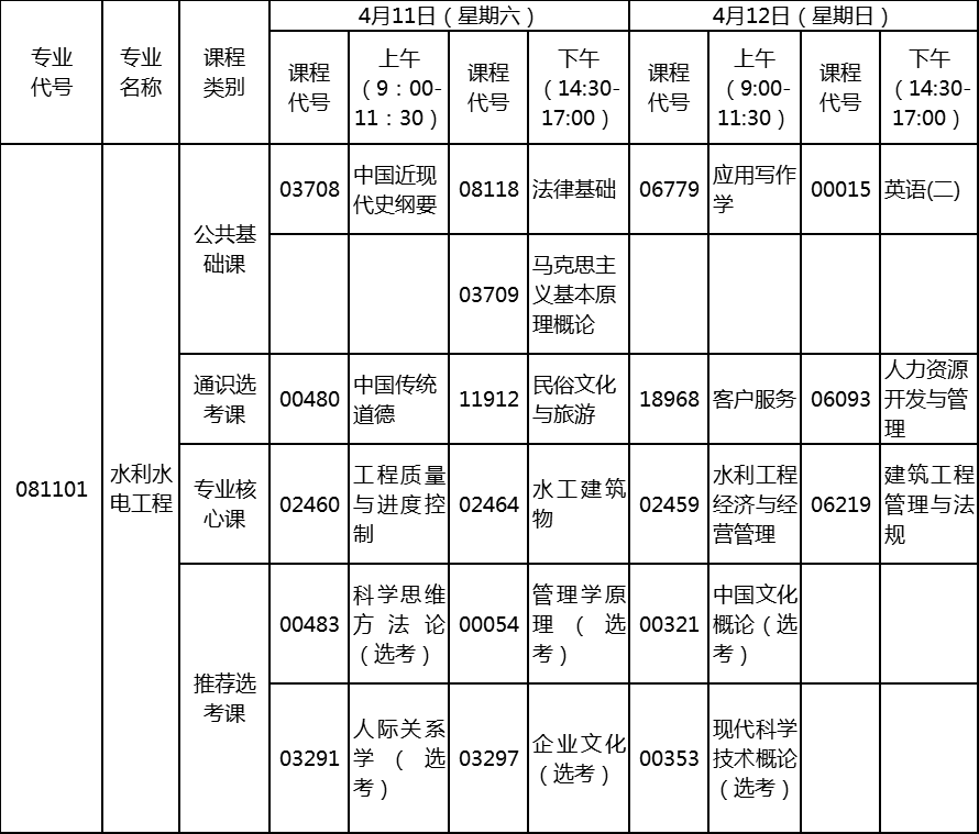 2020年4月湖北自考專升本水利水電工程專業(yè)考試計劃 2020年4月湖北自考專升本水利水電工程專業(yè)考試計劃