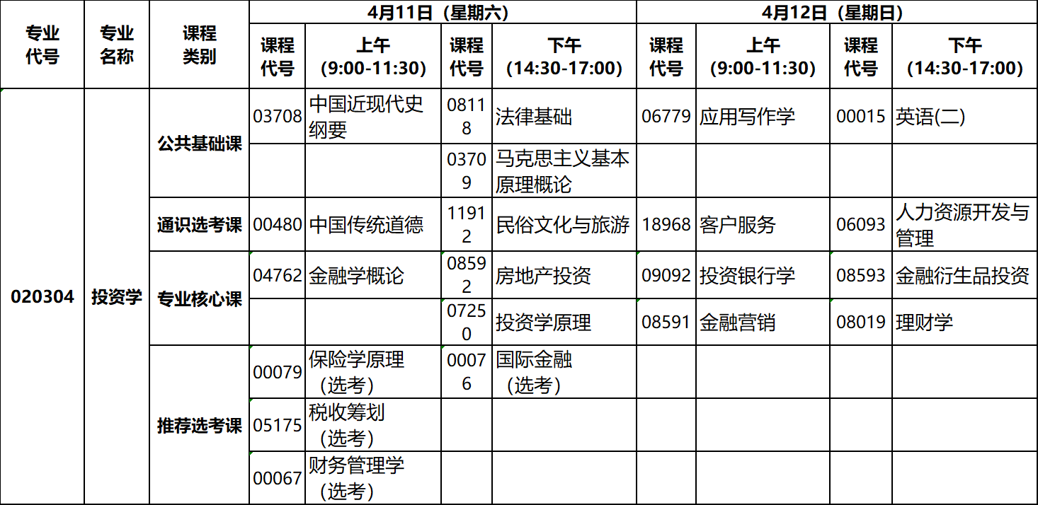 2020年4月湖北自考專(zhuān)升本投資學(xué)專(zhuān)業(yè)考試計(jì)劃 2020年4月湖北自考專(zhuān)升本投資學(xué)專(zhuān)業(yè)考試計(jì)劃