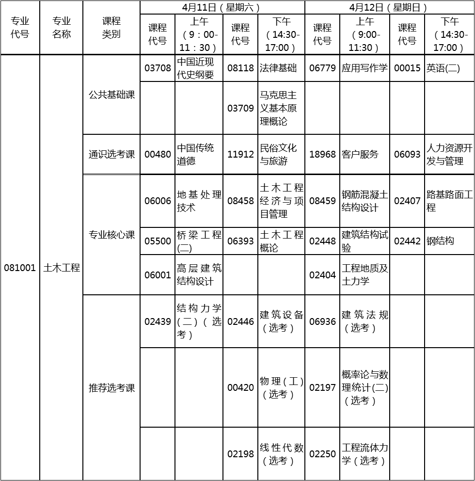 2020年4月湖北自考專升本土木工程專業(yè)考試計劃 2020年4月湖北自考專升本土木工程專業(yè)考試計劃