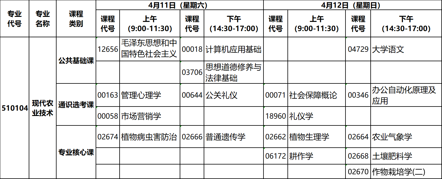 2020年4月湖北自考?？片F(xiàn)代農(nóng)業(yè)技術(shù)專業(yè)考試計(jì)劃