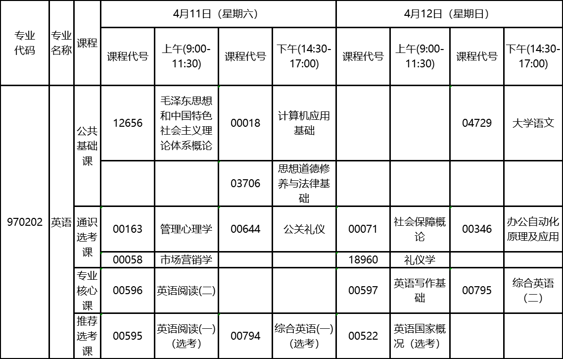 2020年4月湖北自考?？朴⒄Z(yǔ)專業(yè)考試計(jì)劃