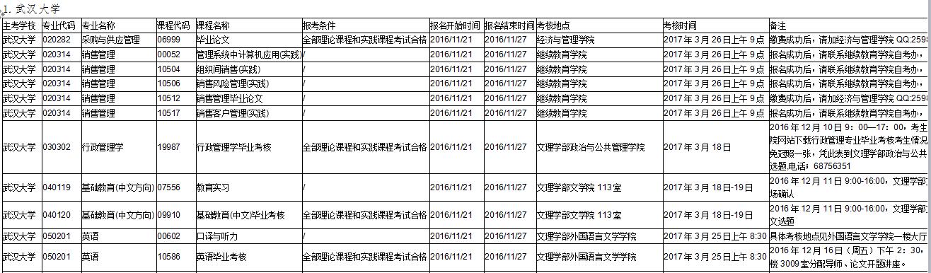 武漢大學實踐課考核安排
