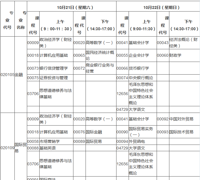 2017年10月湖北自考面向社會開考專業(yè)考試安排表（?？疲? title=