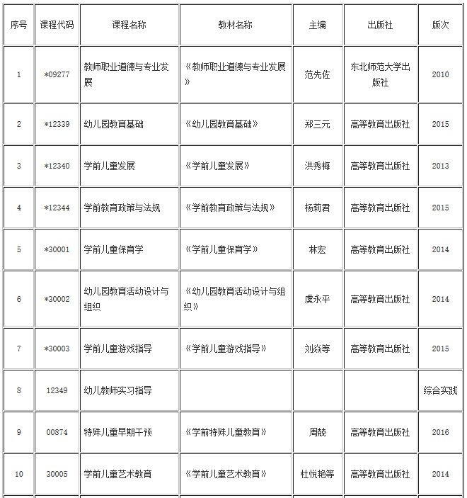 湖北自考學(xué)前教育專業(yè)(?？?、專升本)教材目錄