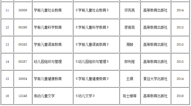 湖北自考學(xué)前教育專業(yè)(?？?、專升本)教材目錄