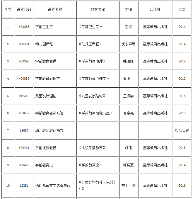湖北自考學(xué)前教育專業(yè)(?？啤Ｉ?教材目錄