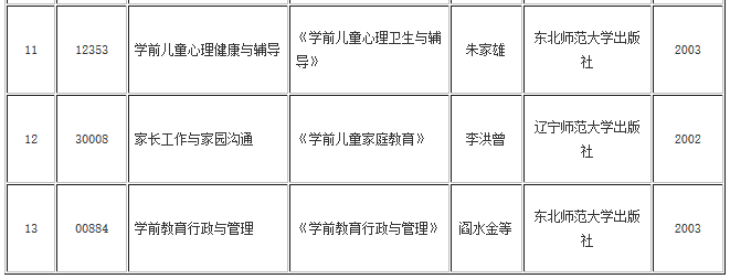 湖北自考學(xué)前教育專業(yè)(?？?、專升本)教材目錄