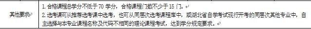 2018年湖北自考建筑工程技術(shù)（?？疲?40301專業(yè)計劃