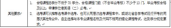 2018年湖北自考稅收學(xué)（本科）020202專業(yè)計(jì)劃