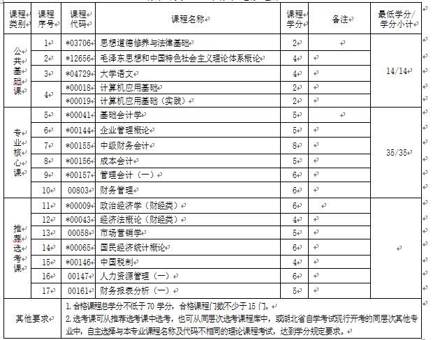 2018年湖北自考會(huì)計(jì)（?？疲?30302專業(yè)計(jì)劃