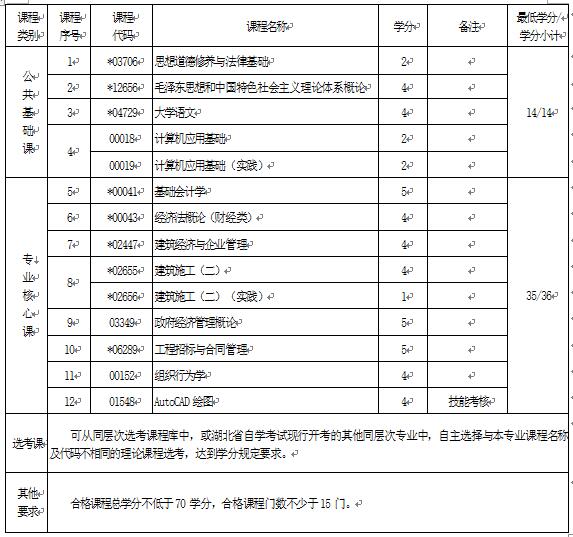2018年湖北自考建筑經(jīng)濟管理（?？疲?40503專業(yè)計劃