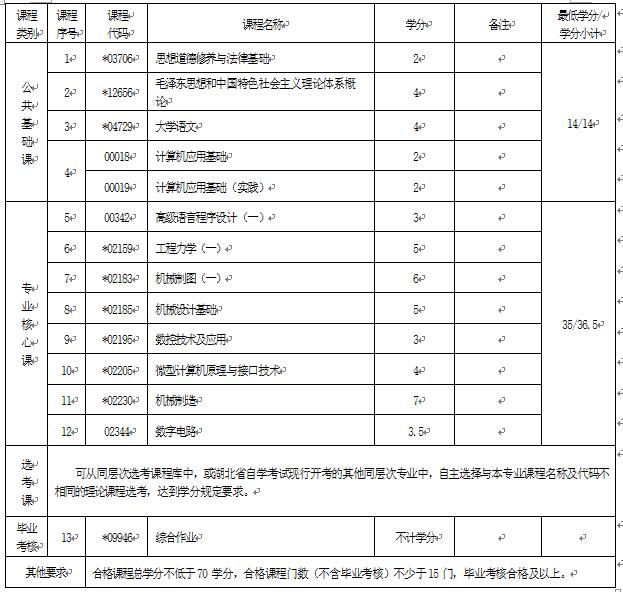 2018年湖北自考機(jī)電一體化技術(shù)（專科）560301專業(yè)計(jì)劃