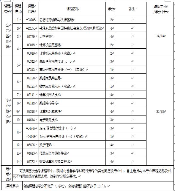2018年湖北自考計(jì)算機(jī)應(yīng)用技術(shù)（專(zhuān)科）610201專(zhuān)業(yè)計(jì)劃
