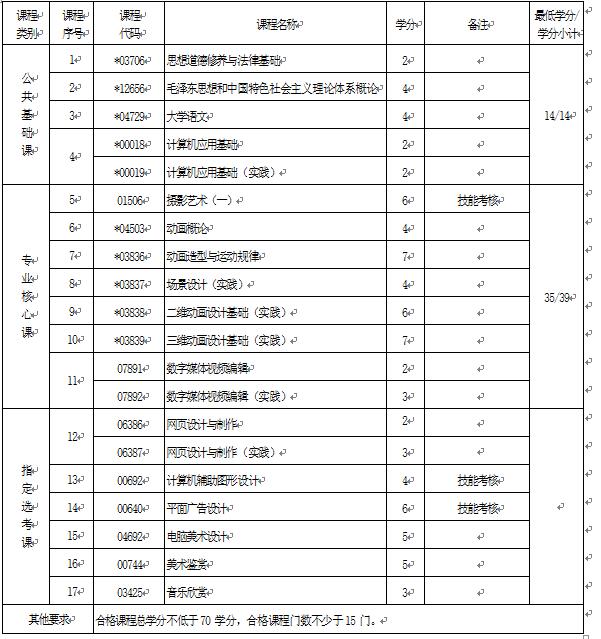 2018年湖北自考動(dòng)漫設(shè)計(jì)（?？疲?50120專業(yè)計(jì)劃