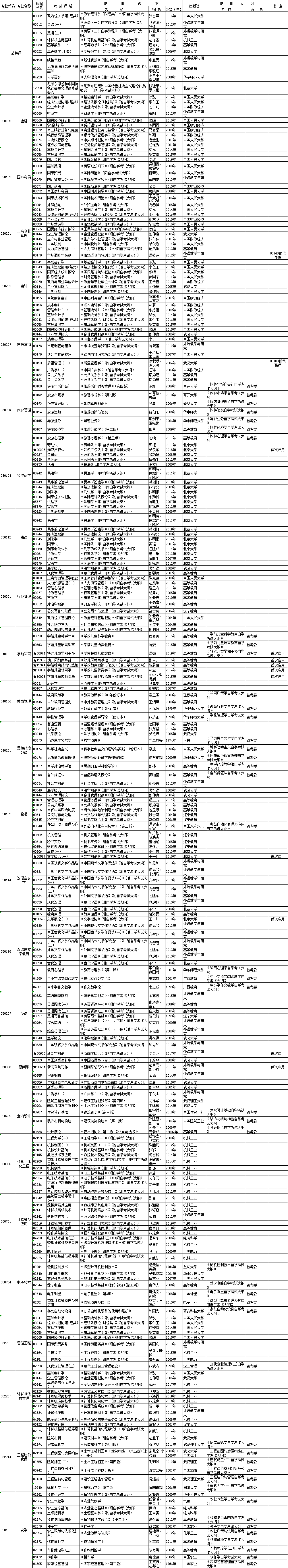 自學(xué)考試面向社會(huì)開考新課改專業(yè)統(tǒng)考課程考試時(shí)間安排表 自學(xué)考試面向社會(huì)開考新課改專業(yè)統(tǒng)考課程考試時(shí)間安排表