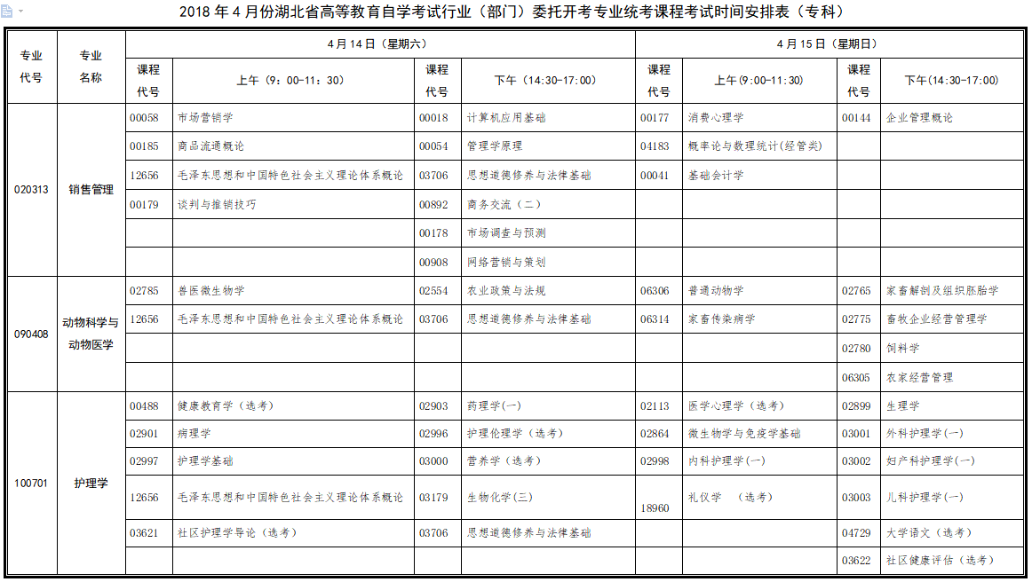 2018年4月湖北自考行業(yè)（部門）委托開考專業(yè)課程考試時間安排表（?？疲? title=