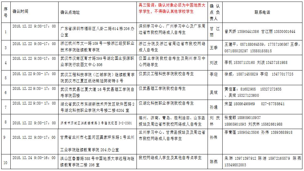 自考考試安排 2017年4月湖北自考行業(yè)(部門(mén))委托開(kāi)考專(zhuān)業(yè)統(tǒng)考課程考試時(shí)間安排表(專(zhuān)科)