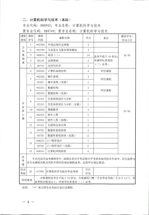 2018年湖北自考辦調(diào)整廣告學(xué)（本科）、計(jì)算機(jī)科學(xué)與技術(shù)（本科）、石油工程（本科）、公共事業(yè)管理（本科）部分課程設(shè)置通知
