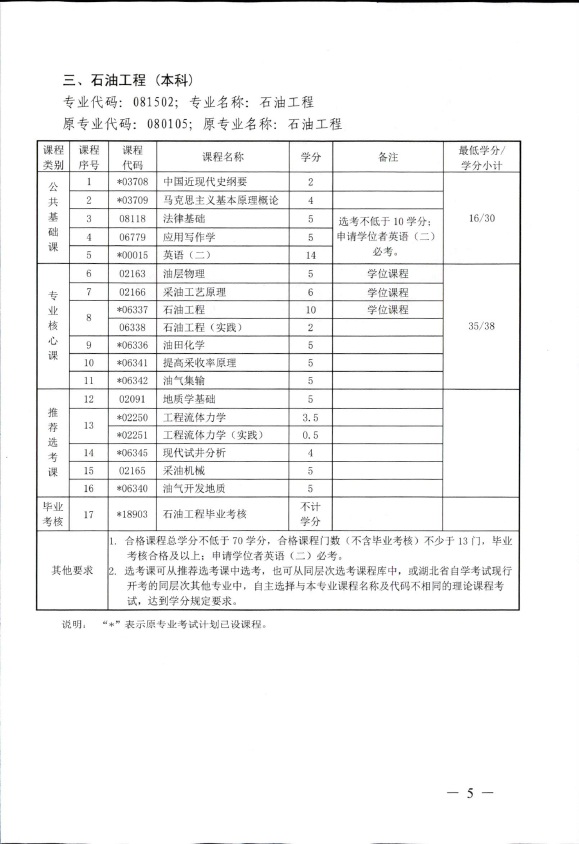 2018年湖北自考辦調(diào)整廣告學(xué)（本科）、計(jì)算機(jī)科學(xué)與技術(shù)（本科）、石油工程（本科）、公共事業(yè)管理（本科）部分課程設(shè)置通知