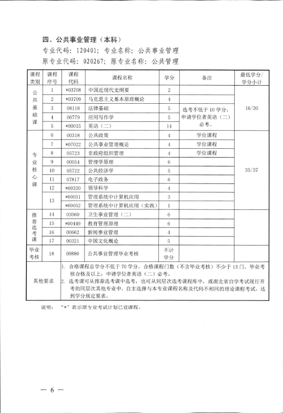 2018年湖北自考辦調(diào)整廣告學(xué)（本科）、計(jì)算機(jī)科學(xué)與技術(shù)（本科）、石油工程（本科）、公共事業(yè)管理（本科）部分課程設(shè)置通知