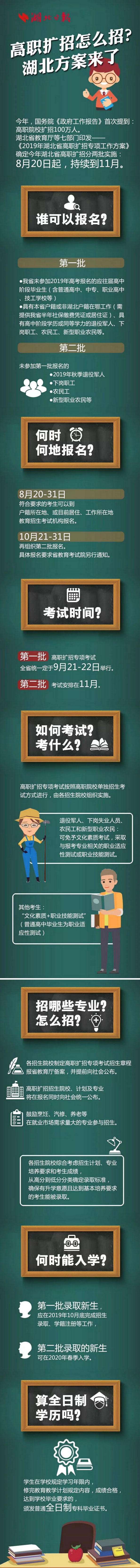 湖北高職擴(kuò)招怎么招
