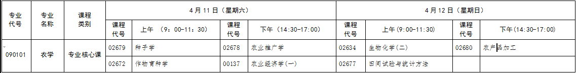 自考專升本農(nóng)學專業(yè)考試科目 自考專升本農(nóng)學專業(yè)考試科目