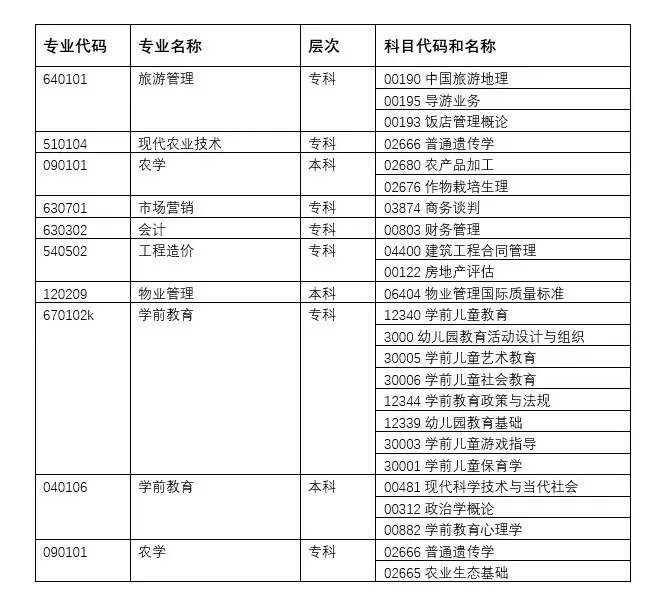 2019年湖北自學(xué)考試中學(xué)前教育，會計(jì)自考專業(yè)一年只能考一次嗎？