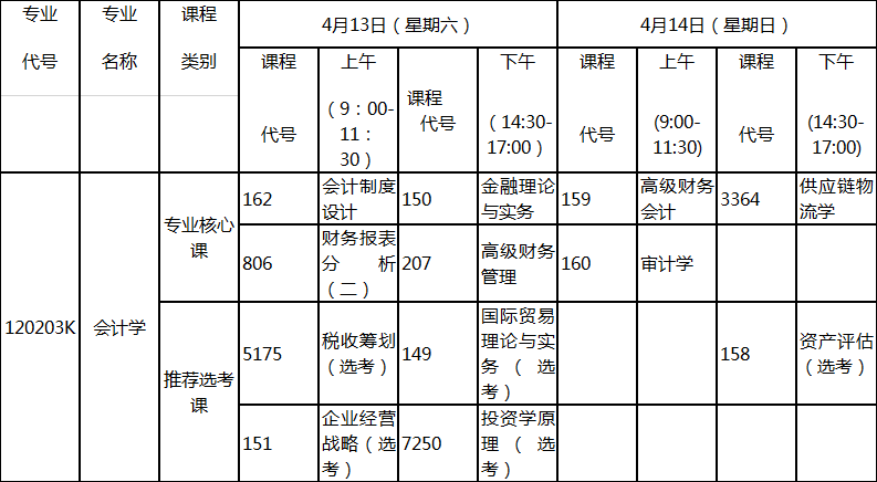 2019年4月湖北自考專升本新課改會計(jì)學(xué)專業(yè)考試科目 2019年4月湖北自考專升本新課改會計(jì)學(xué)專業(yè)考試科目
