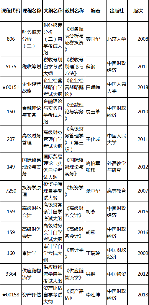2019年4月湖北自考專升本新課改會計(jì)學(xué)專業(yè)教材 2019年4月湖北自考專升本新課改會計(jì)學(xué)專業(yè)教材