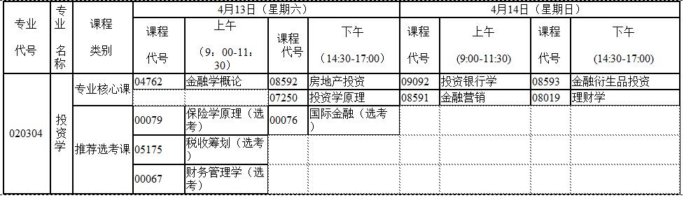 2019年4月湖北自考專升本新課改投資學(xué)專業(yè)考試科目 2019年4月湖北自考專升本新課改投資學(xué)專業(yè)考試科目