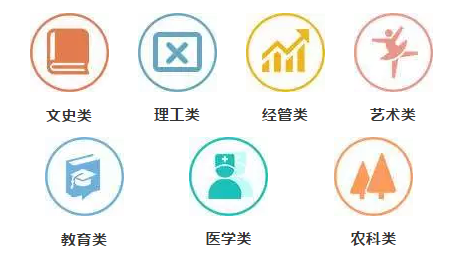 自考想選對(duì)專業(yè)和學(xué)校你需要知道這2點(diǎn) 自考想選對(duì)專業(yè)和學(xué)校你需要知道這2點(diǎn)