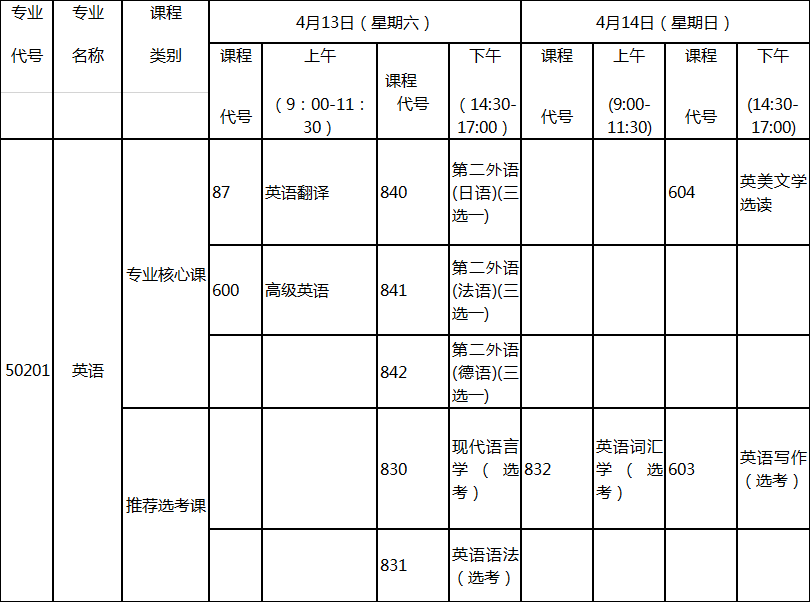 2019年4月湖北自考專升本新課改英語專業(yè)考試科目