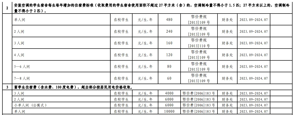 2023湖北工業(yè)大學(xué)中外合作辦學(xué)學(xué)費(fèi)是多少？