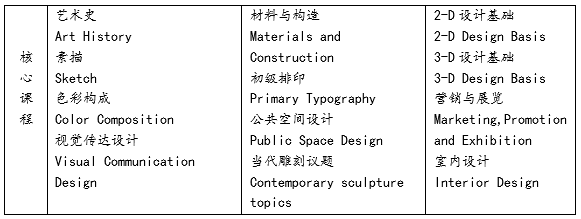 漢口學(xué)院與美國(guó)哥倫比亞學(xué)院聯(lián)合舉辦藝術(shù)設(shè)計(jì)專(zhuān)科留學(xué)項(xiàng)目