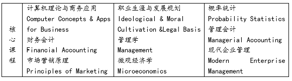 漢口學(xué)院與美國東伊利諾伊大學(xué)聯(lián)合舉辦工商管理?？屏魧W(xué)項(xiàng)目