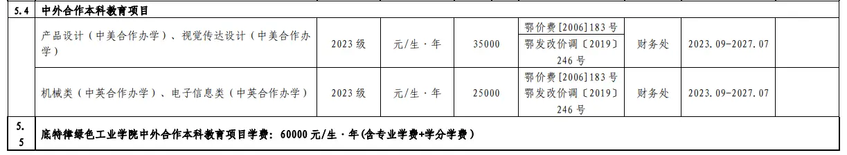 2023湖北工業(yè)大學(xué)中外合作辦學(xué)學(xué)費(fèi)是多少？