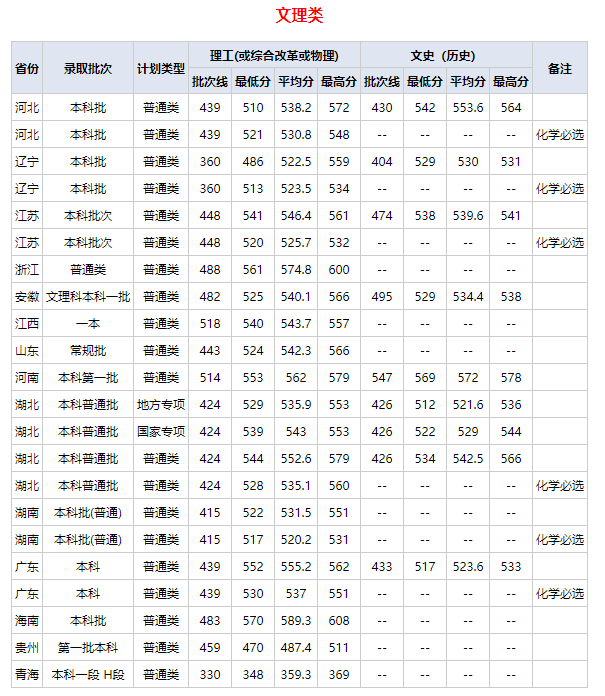 2023武漢紡織大學(xué)普通本科錄取分?jǐn)?shù)查詢