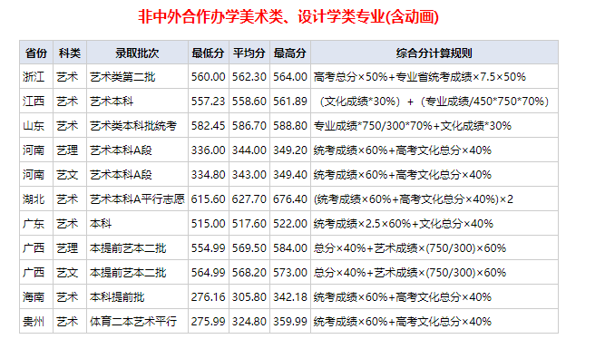 2023武漢紡織大學(xué)普通本科錄取分?jǐn)?shù)查詢
