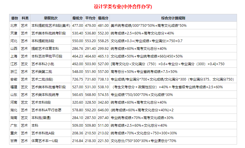 2023武漢紡織大學(xué)普通本科錄取分?jǐn)?shù)查詢