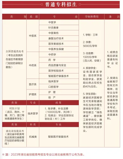 2023湖北中醫(yī)藥高等?？茖W(xué)校普通?？普猩喺? width=