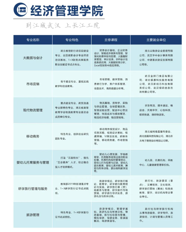 經(jīng)濟(jì)管理學(xué)院