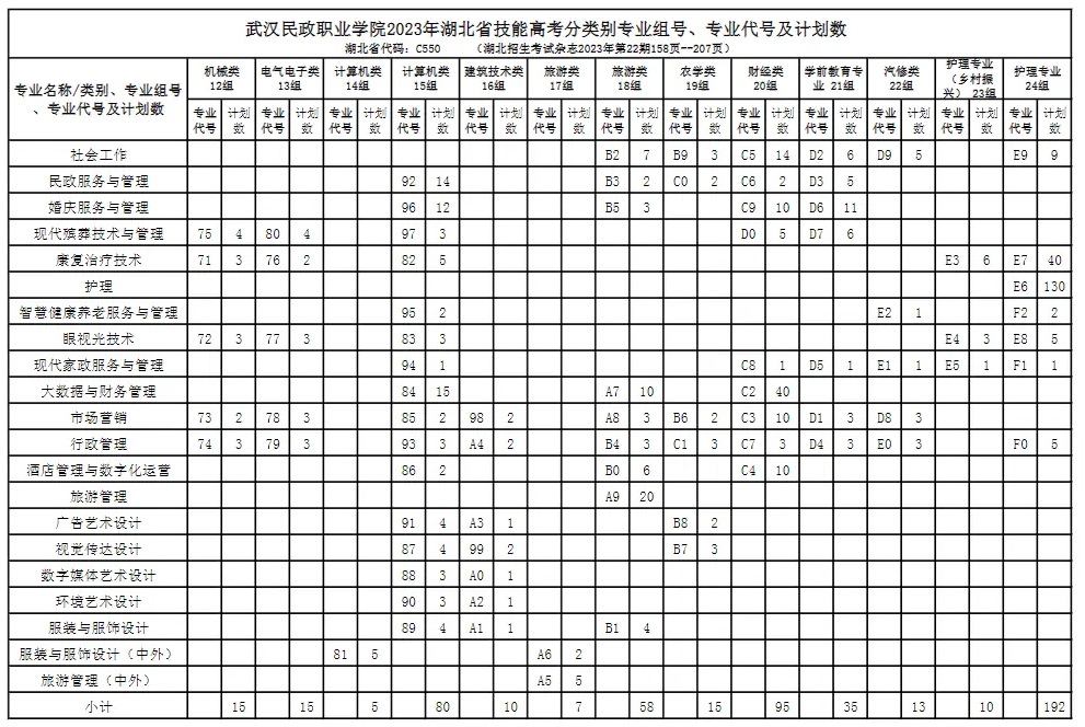 招生計劃
