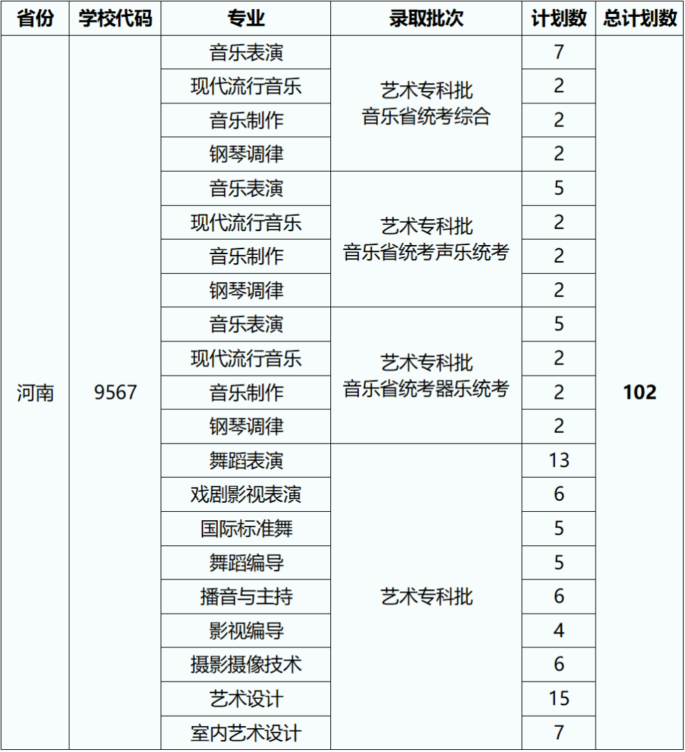 2023湖北藝術(shù)職業(yè)學(xué)院外省招生計劃公布