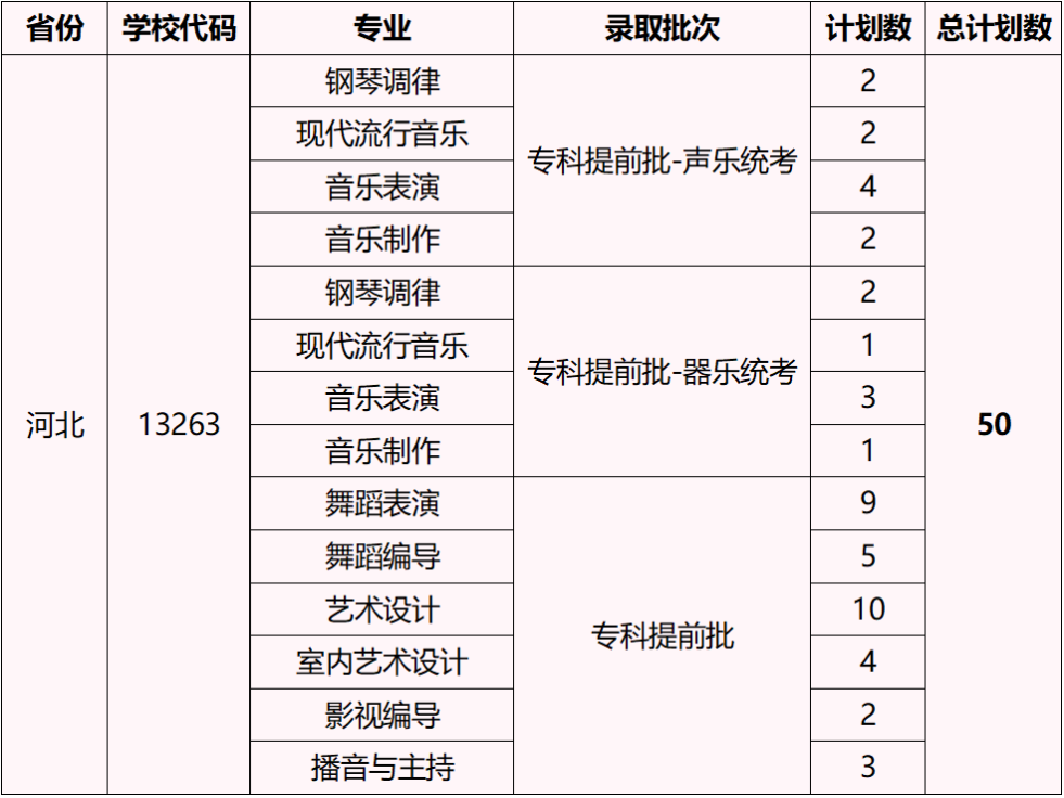 2023湖北藝術(shù)職業(yè)學(xué)院外省招生計劃公布